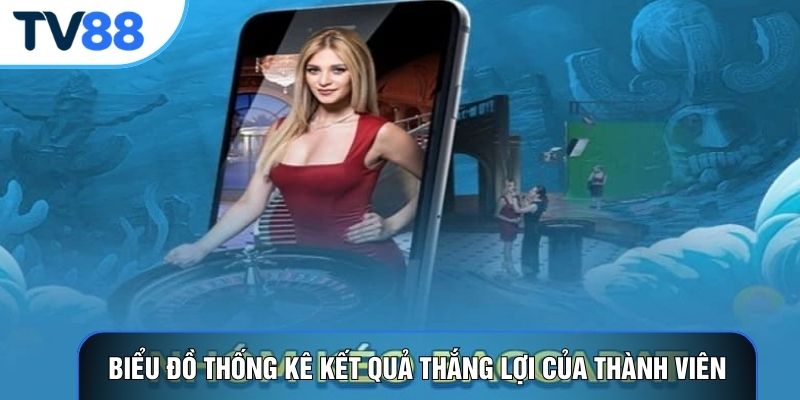 Biểu đồ thống kê kết quả thắng lợi của thành viên